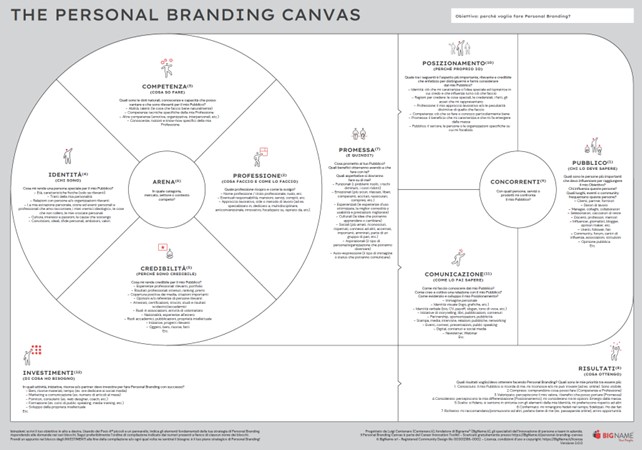 consulenza personal branding toscana canvas esercizio